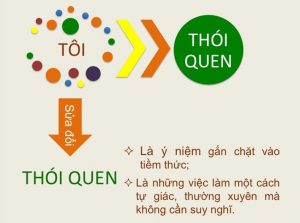 xây dựng thói quen tốt