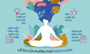 Bài tập mindfulness